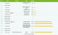 实用的韩国lg服务器,全球用户居多中国电信线路用户居多可实用的韩国lg