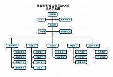 并将域名解析到主机IP上