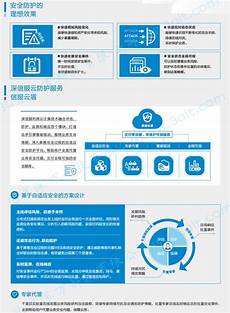 可信的韩国cn2服务器raksmart cn2服务器怎样？国内访问速度