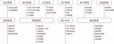 在国内几大互联网运营商中