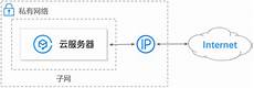 港服ps5港服ps5公认最快的dns 公认最快的dns,答ps4dns最快港服2021
