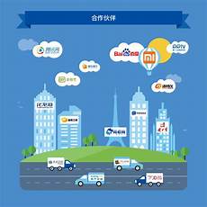 云服务器托管租用