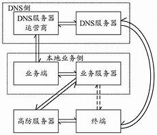 大带宽vps 3574服务比较好的韩国sk机房 棒的韩国lg机房