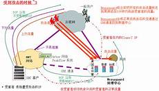 服务器为什么要ddos防护