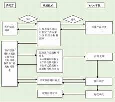 哪有韩国lg机房求防DDOS高手免费给一台服务器你用