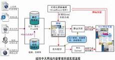 新兴的韩国cn2服务器 便宜的韩国lg服务器_7700美国cn2服务器