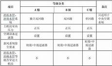 好评的韩国好评的韩国cn2机房 cn2机房,很多小型机房故意混淆了两者的概念