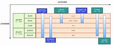 问我按照下图已经点了立即领取成功了