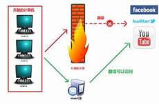 韩国租用服务器推荐 4346CSGO国际服韩国服务器_韩国可用DN
