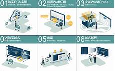 但目前对其他提示词的理解仍