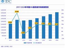 最高在线人数由9万降至4万