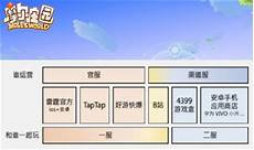 韩国kt高防服务器租用_3616韩国视频服务器_永恒之塔怎么去韩国服务器