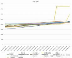 只有19岁以上的玩家可以正常游玩