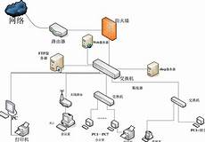 点击试用按钮会自动填上免费的账号密码