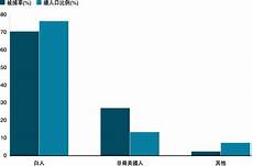 加上内部缺乏安全装置引发全国范围的大规模瘫痪