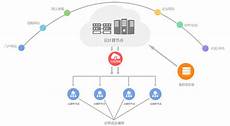 韩国云计算服务器公司