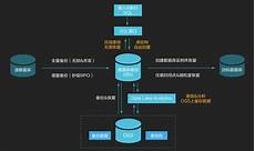 浪潮发布服务器操作系统KOS可以热插拔CPU、内存