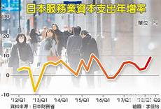 日本和韩国服务器行业现状