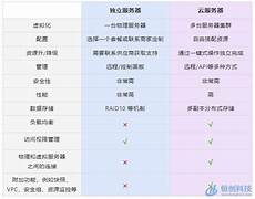 优的韩国独立服务器