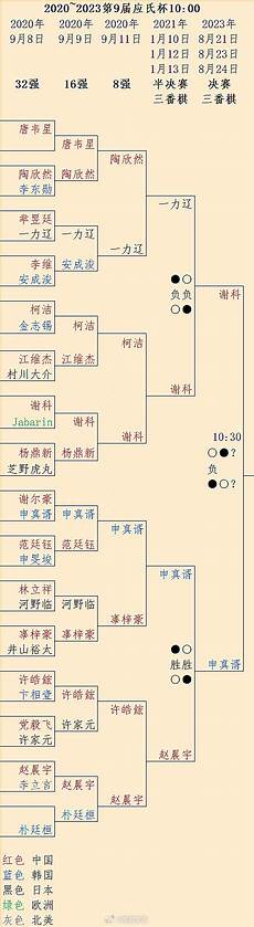 电子行业产业链投资全景图