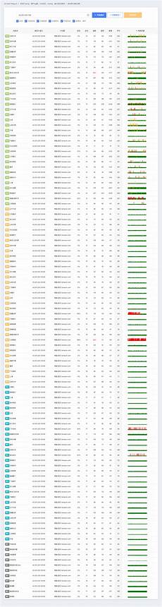 全球一共只有13台根服务器主要用来管理互联网