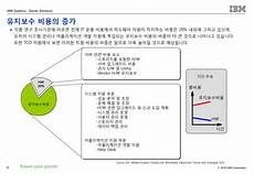 韩国IBM服务器