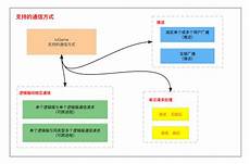 韩国网络游戏服务器
