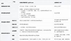 国内的事务以个人工作室为重心