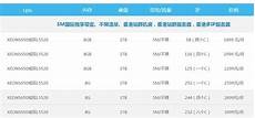 香港和韩国服务器哪个好用