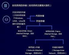 韩国租用服务器哪种好