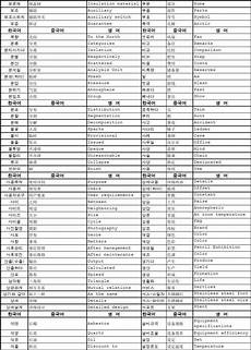 韩国服务器英文缩写